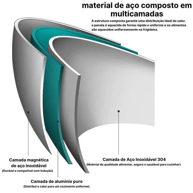 Frigideira Antiaderente em Aço Inoxidável
